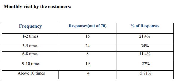 Evaluation Of Customer Satisfaction Level At Brac Bank Assignment Point 9384