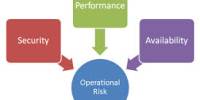 Operational Risk Definition