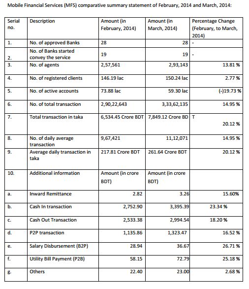 Mobile Money Services Development - Assignment Point