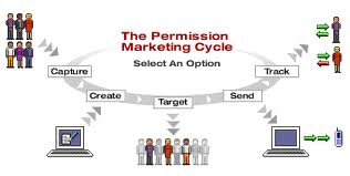 Permission Marketing Definition
