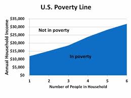 Poverty Threshold