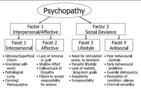 Psychopathy Definition