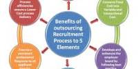 Recruitment Process of Employees on Pran RFL Group