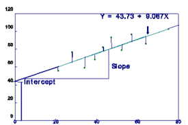 Regression Analysis