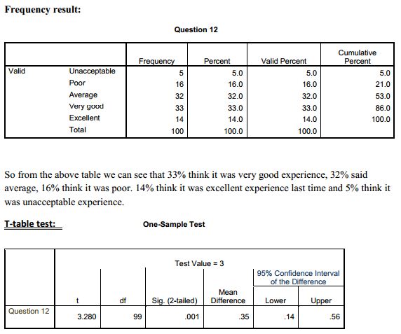 Evaluation Of Customer Satisfaction Level At Brac Bank Assignment Point 1615