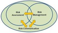 Introduction to Risk Assessment