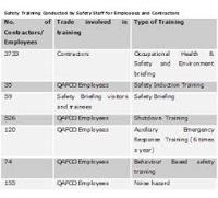 Role of Safety Training