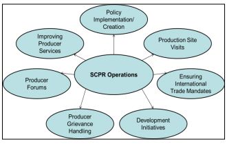 scpr