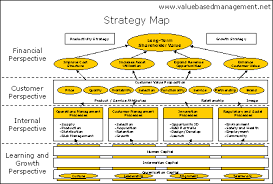 Strategy Map