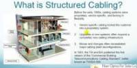 Define on Structured Cabling