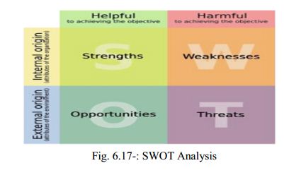 swot