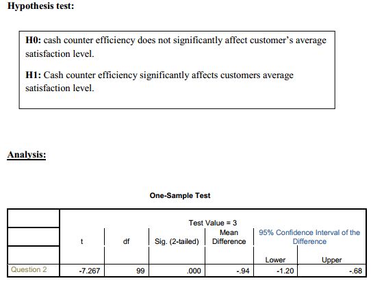 Evaluation Of Customer Satisfaction Level At Brac Bank Assignment Point 9710