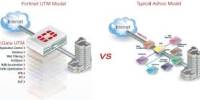Unified Threat Management System