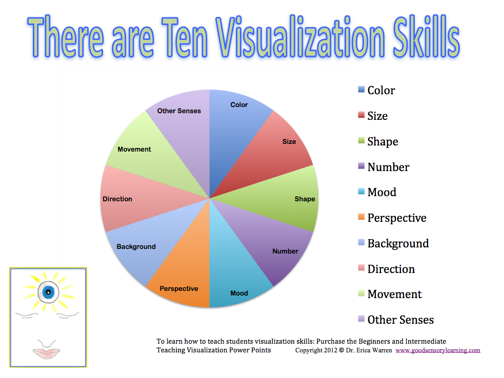 visualize definition social studies