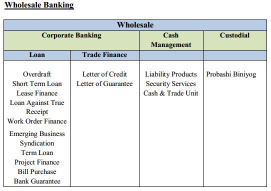 wholesale banking