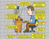 ergonomics workplace assignment point