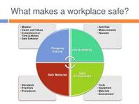 Modifying a Workplace Safety Culture