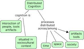 Distributed Cognition