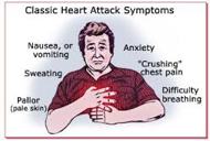 assignment discovery heart attack