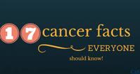 Know about Cancer
