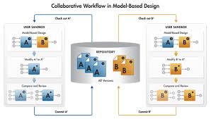 Collaborative Workflow