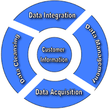 customer data management software free download