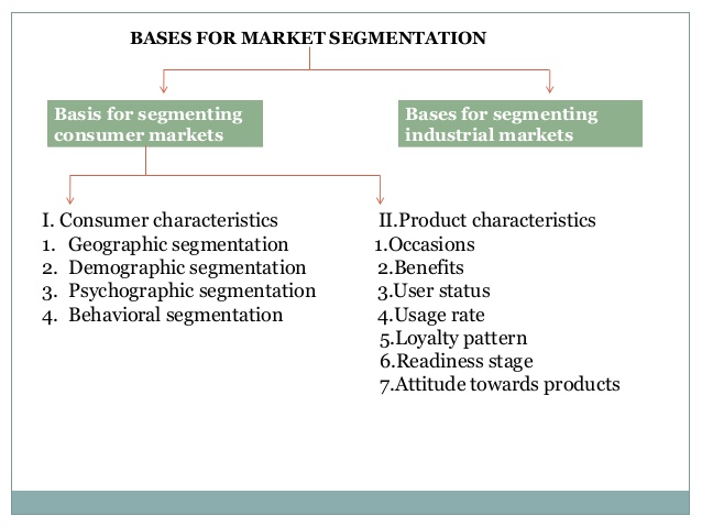 Industrial Market Segmentation