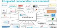 Integrated Collaboration Environment