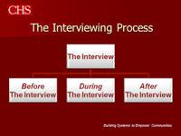 Interviewing Process