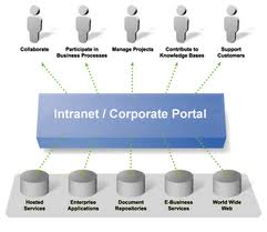 Intranet Portal