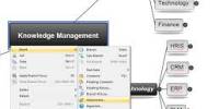 Knowledge Management Software