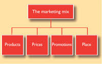 Marketing Research Mix