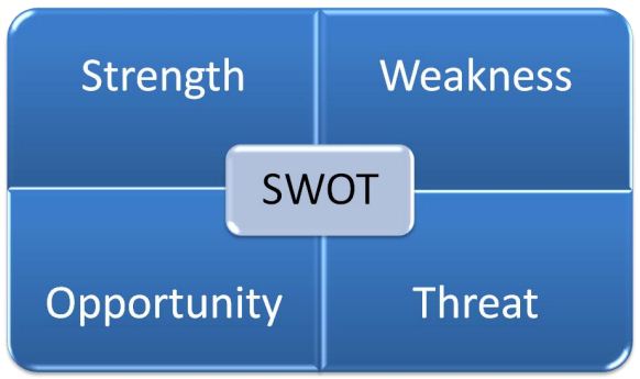 swot