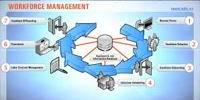 Good Workforce Management Systems
