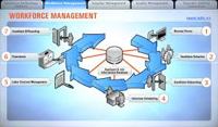 Good Workforce Management Systems