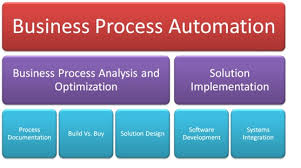 Business Process Automation Strategy