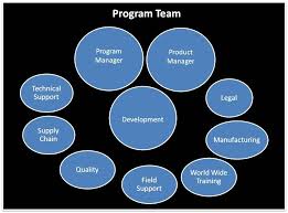 Team Composition Characteristics