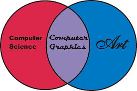 Concepts of Computer Graphics