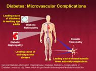 Diabetic Complications