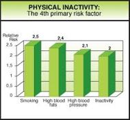 Physical Inactivity