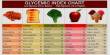 Know about Glycemic Index