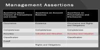 Management Assertions