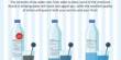Tap Water Facts