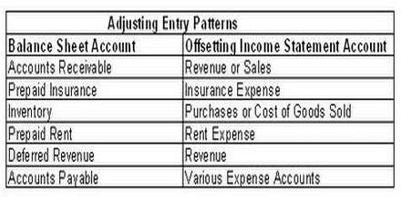 Adjusting Entries