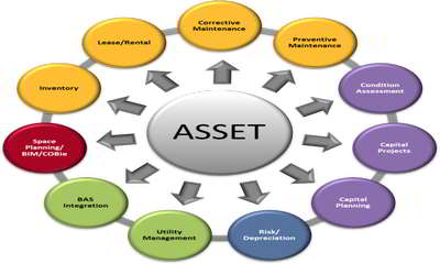 Asset Definition