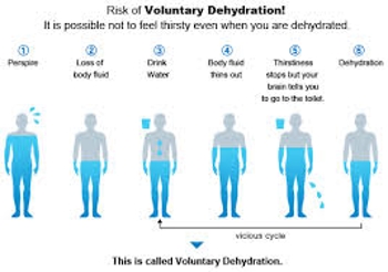 Dangers of Dehydration
