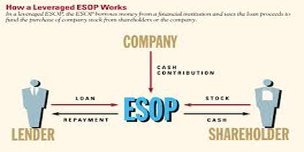 Employee Stock Ownership Plan