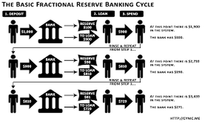 Full Reserve Banking