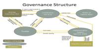 Fund Governance