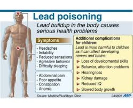 Know About Lead Poisoning